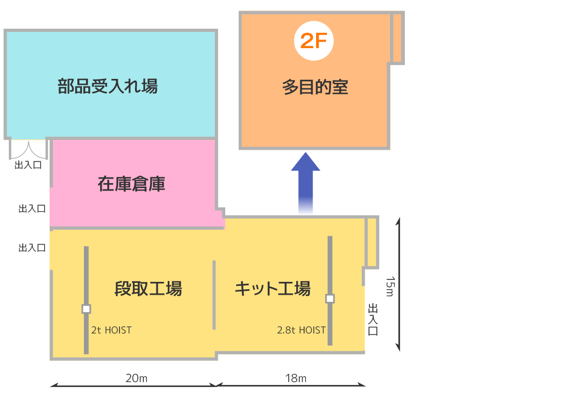 部品受入れ場・在庫倉庫・段取工場・キット工場・多目的室 