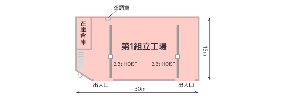 第一組立工場 