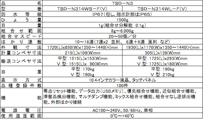 大和製衡